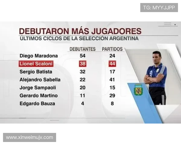 斯卡洛尼战术执行案例：近期阿根廷队攻防转换效率与阵型纪律性分析